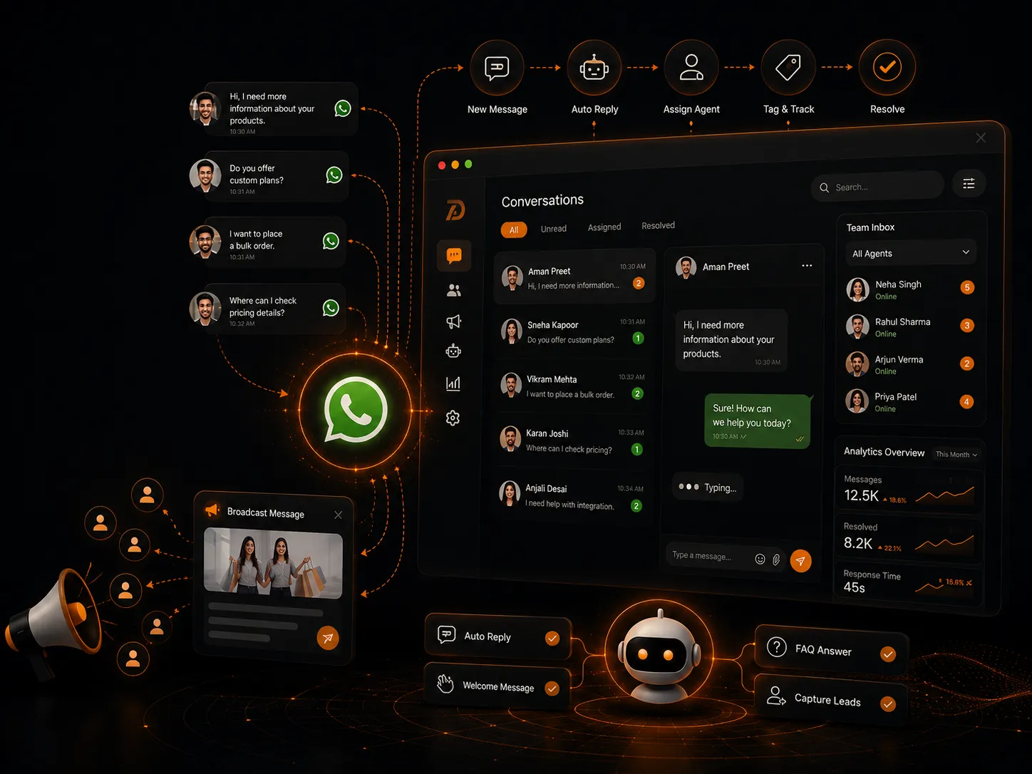 WhatsApp API for Business
